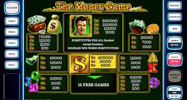 Мани гейм символы на барабанах