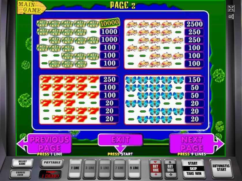 Символы Лягушек Выплаты в Лягушках