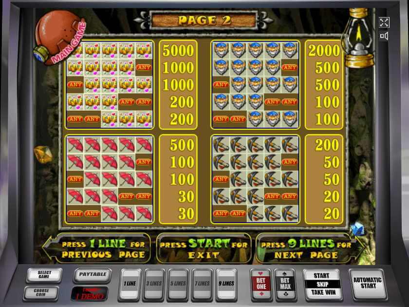 Символы Гнома Выплаты слота Гном