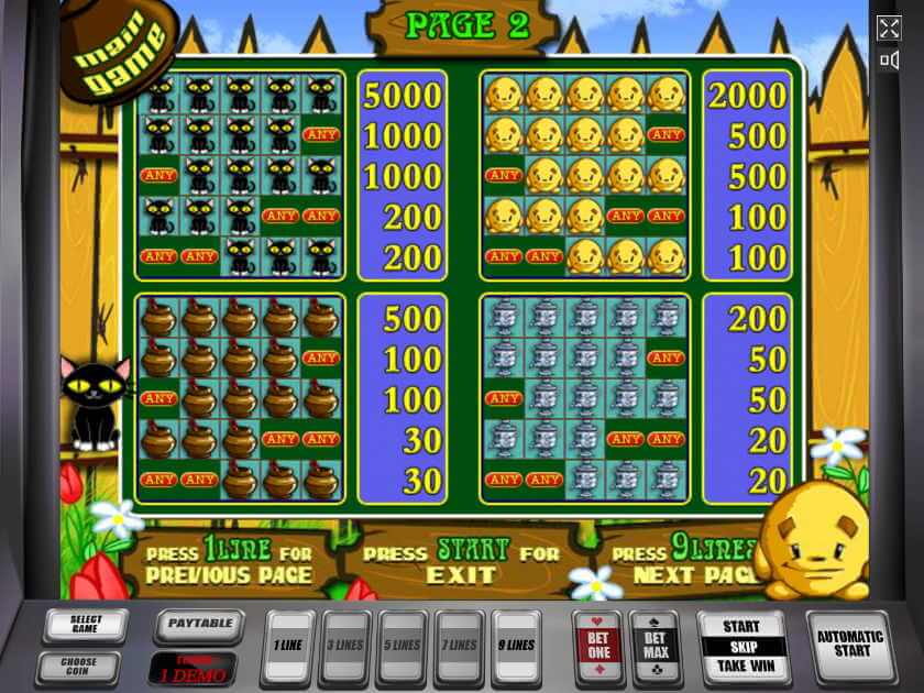 Символы в Колобке Выплаты Кекс