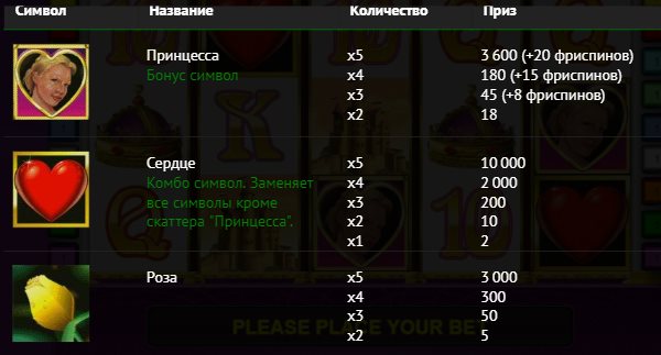 Портрет принцессы - бонусный символ Сердец Игровой автомат Сердечки, таблица выплат