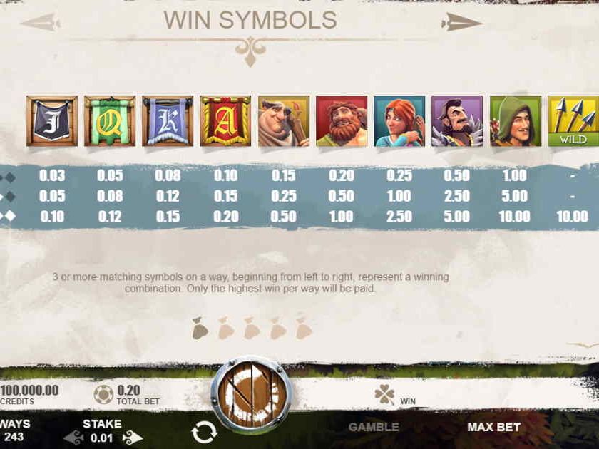 Стоимость символов можно узнать по этой таблице Таблица выплат игрового автомата Робин из Шервуда