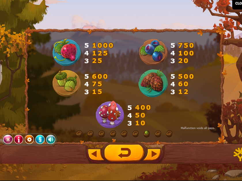 Таблица выплат 4 Сезона