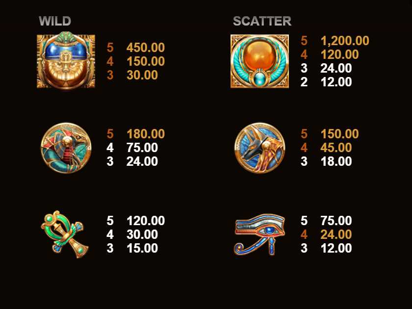 Таблица выплат в слоте Wild Scarabs